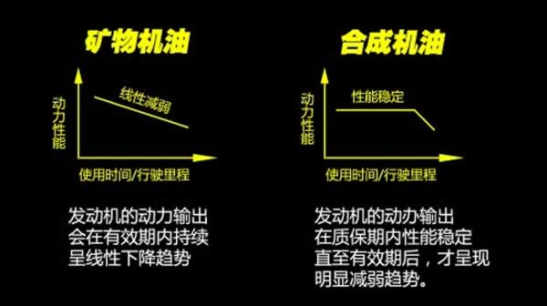 冷凍油,冷凍機(jī)油,空氣壓縮機(jī)油,空壓機(jī)油